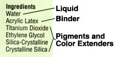 Check percentage of solids.